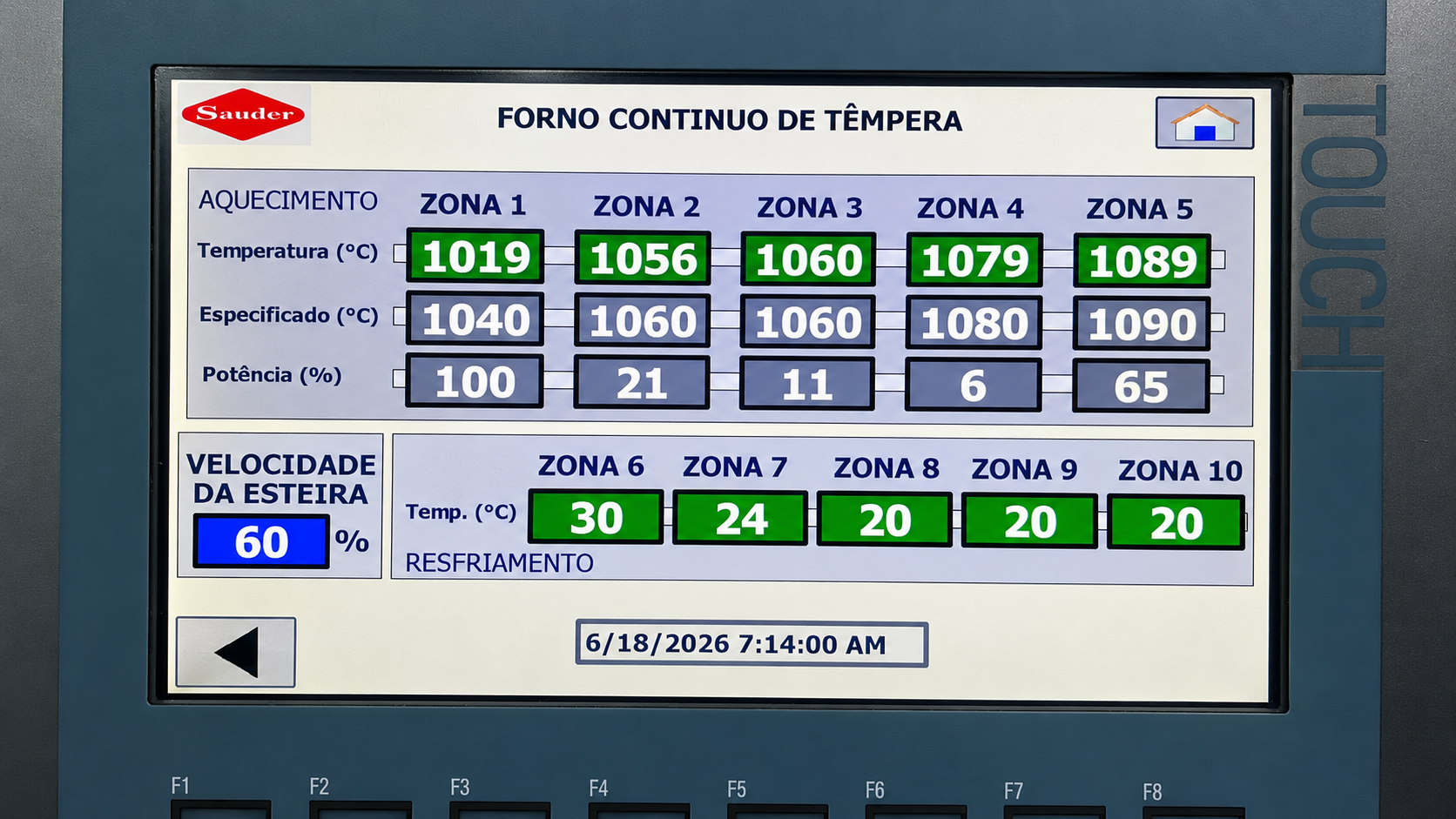 Segurança e controle da Estufa Câmara Carro